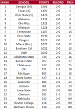 Week 3 AP Poll.png