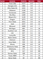 Week 5 AP Poll.png