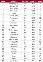 Week 9 AP Poll.png