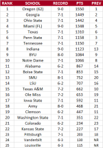 Week 11 AP Poll.png